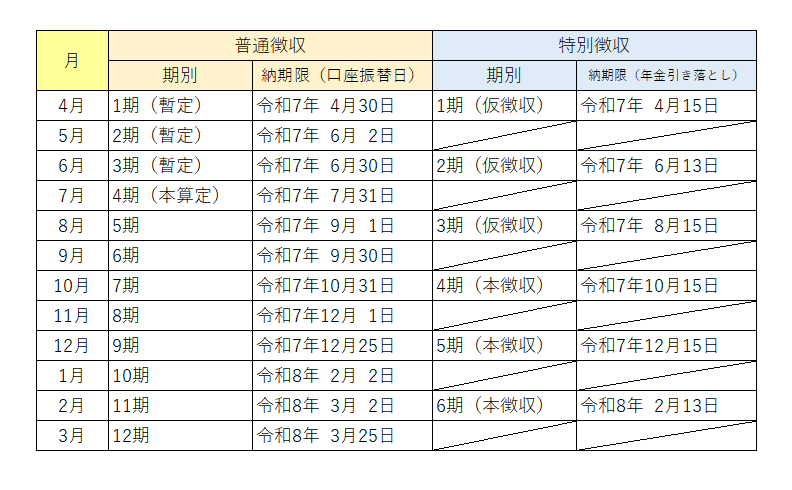 令和7年度国民健康保険税の納期の画像