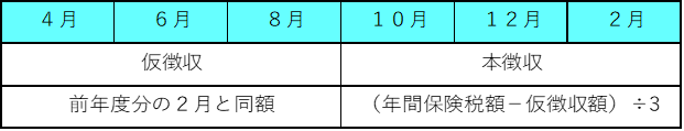 特別徴収の仕組みの画像