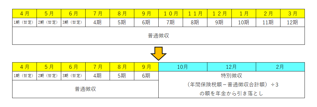 10月から特別徴収となる方はの画像
