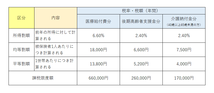 令和7年度税率の画像