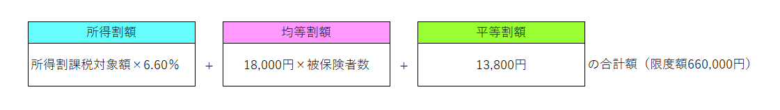 計算方法の画像1