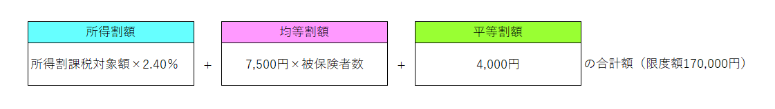 計算方法の画像3