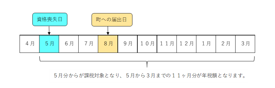 加入した場合の画像