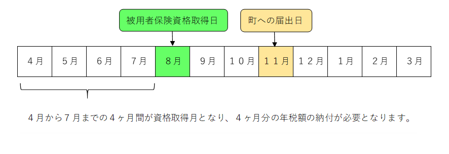 脱退した場合の画像