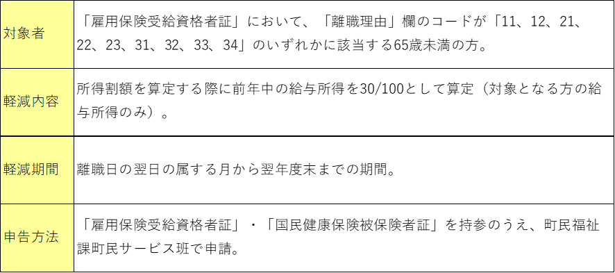 10．特例対象被保険者等の軽減措置の画像