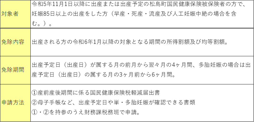 13．産前産後期間の国民健康保険税の免除についての画像