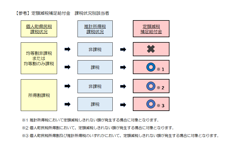 給付金支給対象者の画像
