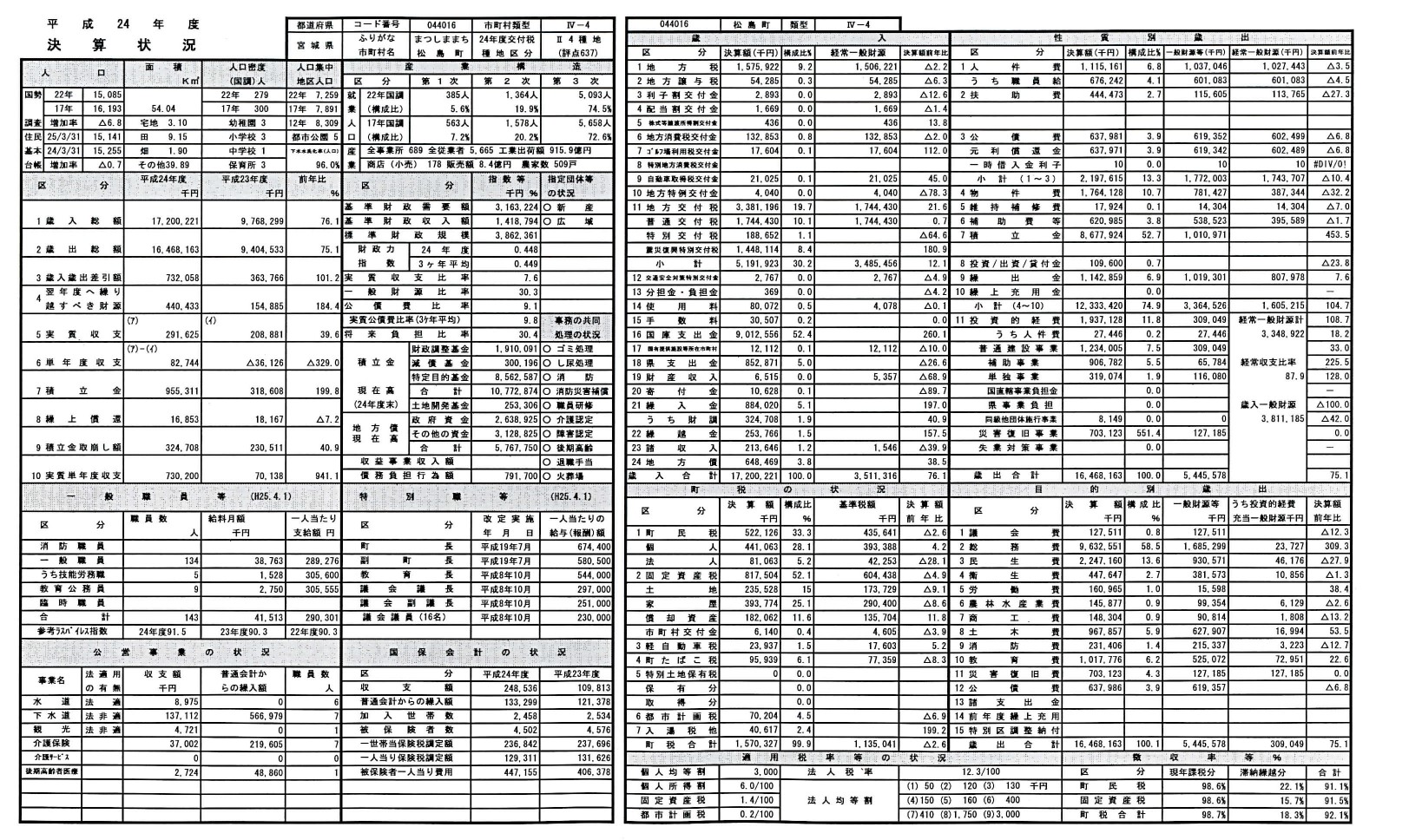 財政状況等一覧表の画像7