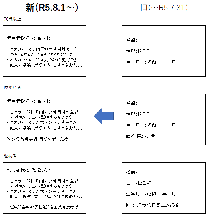 変更内容の画像1