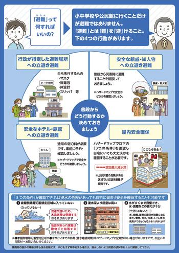 内閣府(防災担当)・消防庁で作成したチラシの画像2