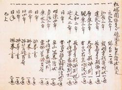 寺領同寺用米証状注文の画像