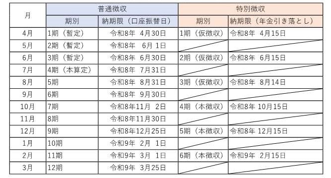 令和8年度国民健康保険税の納期表