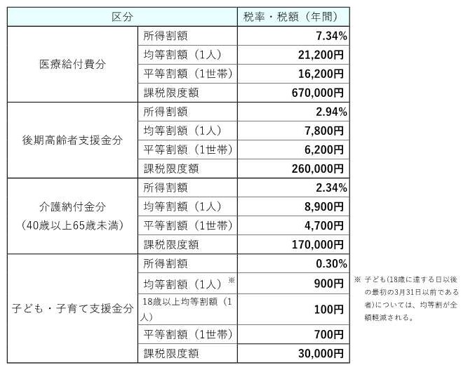 令和8年度税率