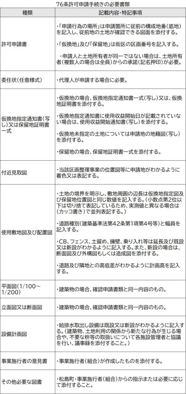 必要書類